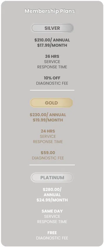 Energy Savings Membership Plan