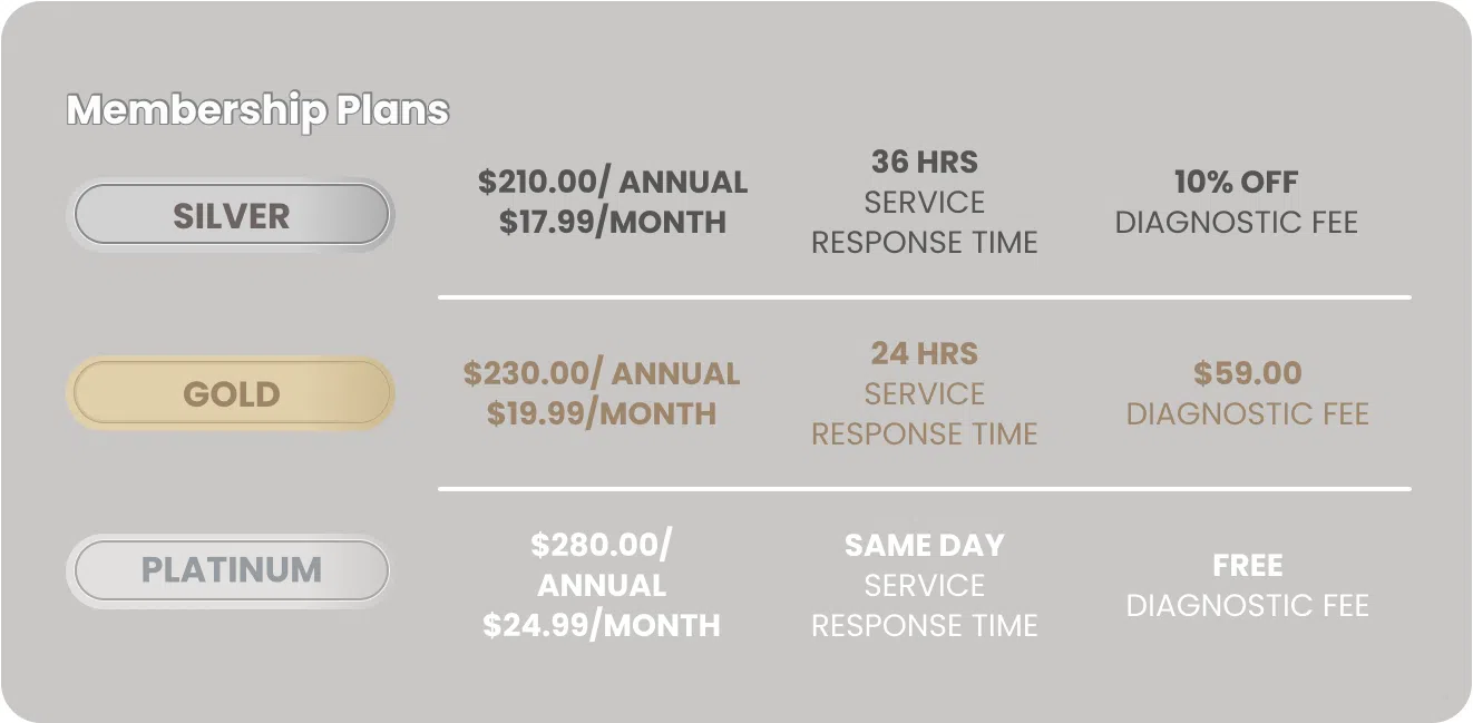 Energy Savings Membership Plan